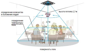 Цена энергосбережения
