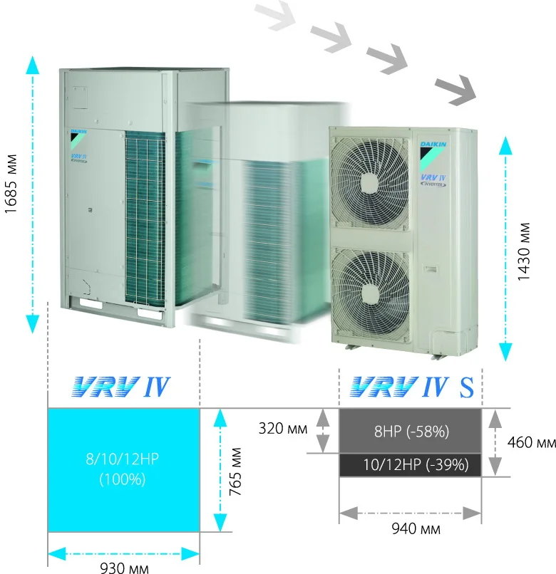 VRV IV MINI S