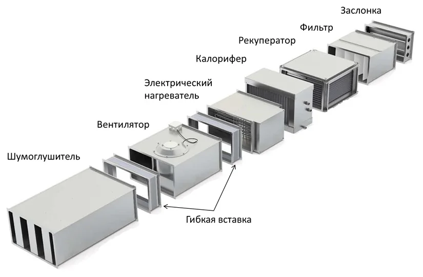 Наборная вентиляция