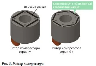 VRF-система HISENSE Hi-FLEXI G+ серии