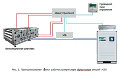 Хайсенс 245