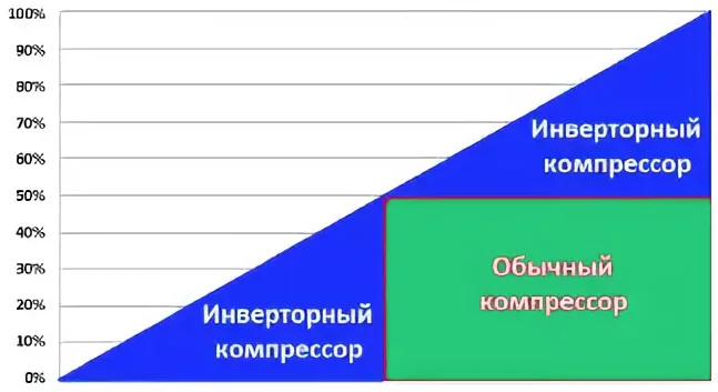 Цена энергосбережения