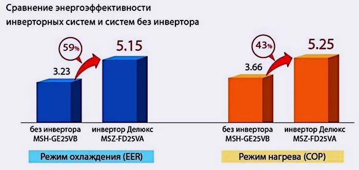 Цена энергосбережения
