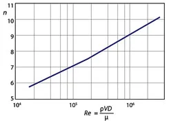 ris2
