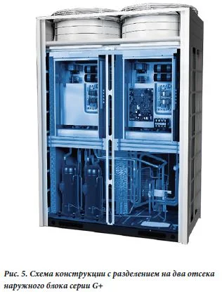 VRF-система HISENSE Hi-FLEXI G+ серии